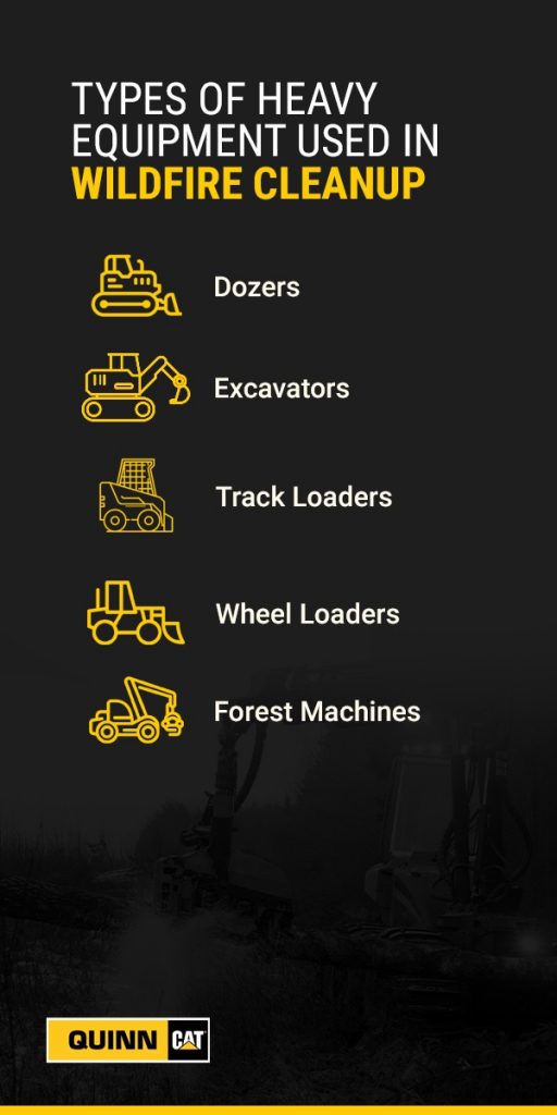 Fireline Construction Equipment